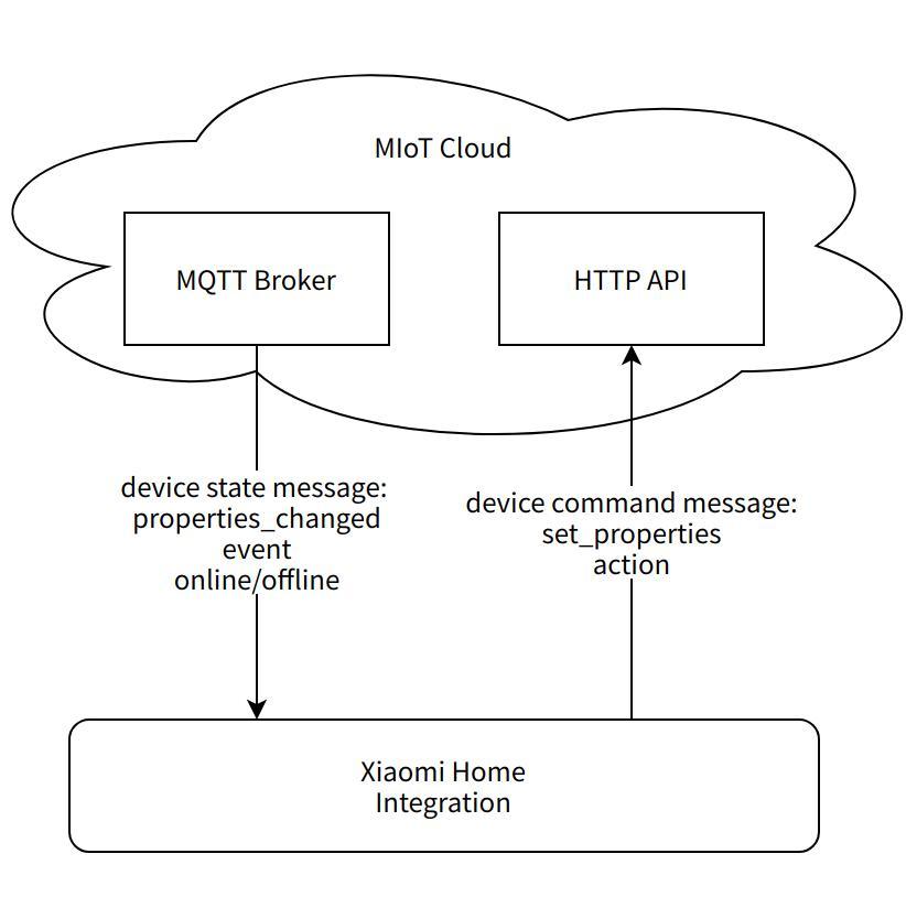 xiaomi-home-integration-1.jpg